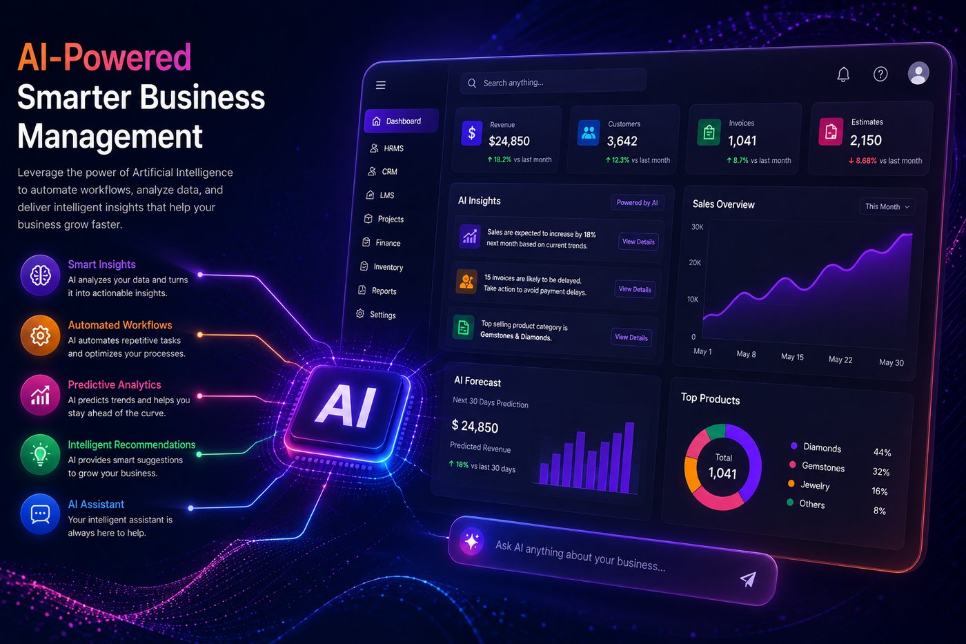 Synkora AI-powered dashboard
